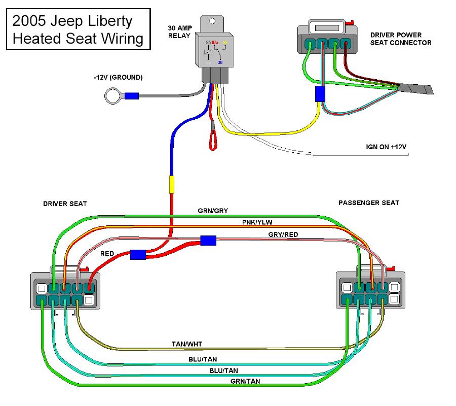 2003 Jeep liberty remote start wiring diagram